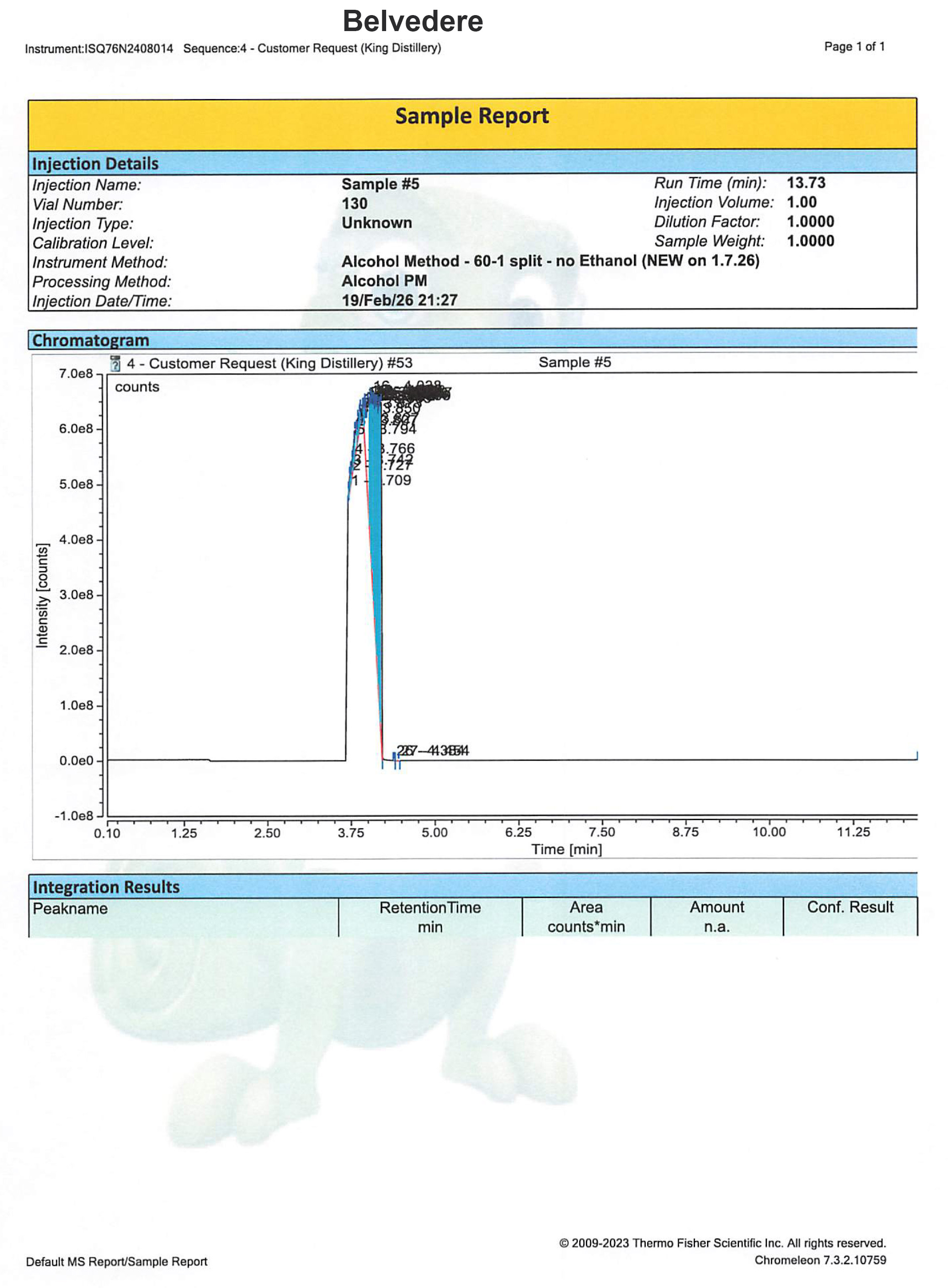 GC/MS chromatogram for Belvedere Vodka
