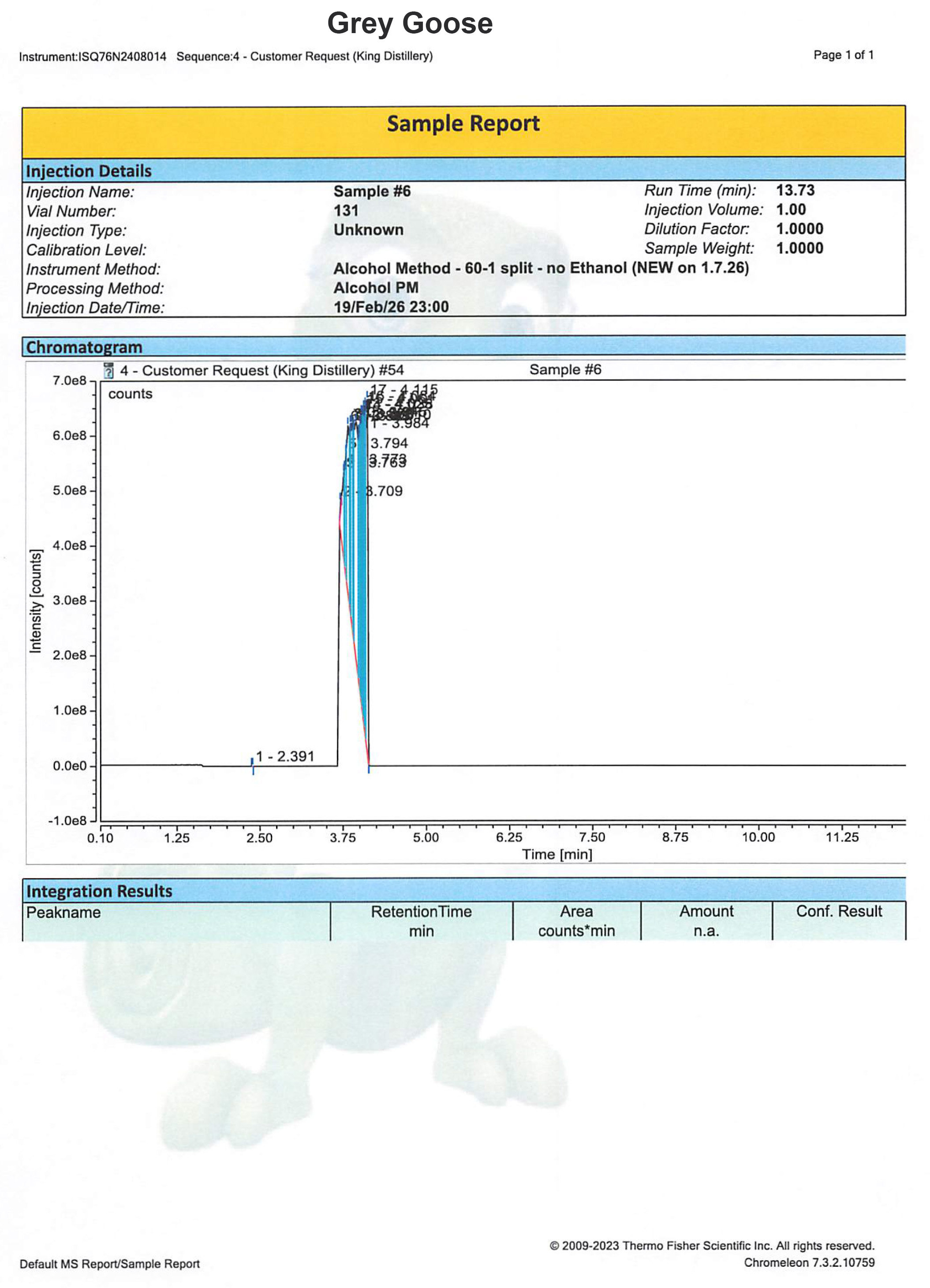 GC/MS chromatogram for Grey Goose Vodka