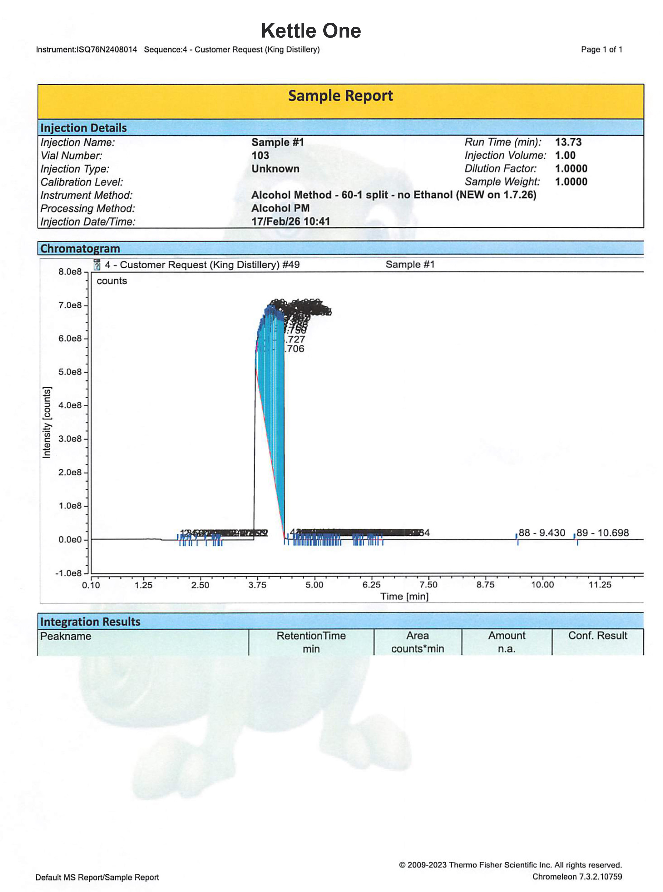 GC/MS chromatogram for Kettle One Vodka
