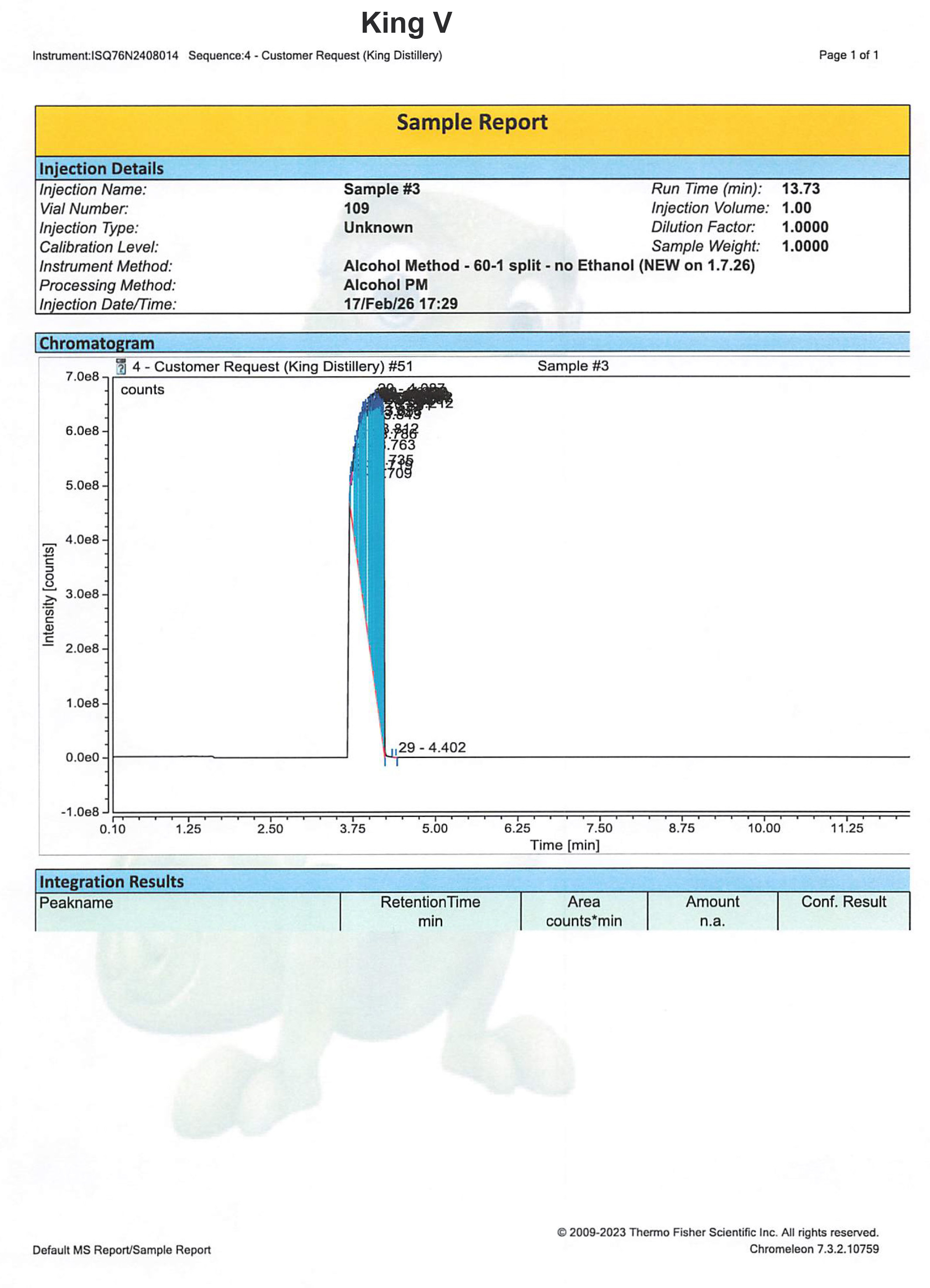 GC/MS chromatogram for KING V Vodka