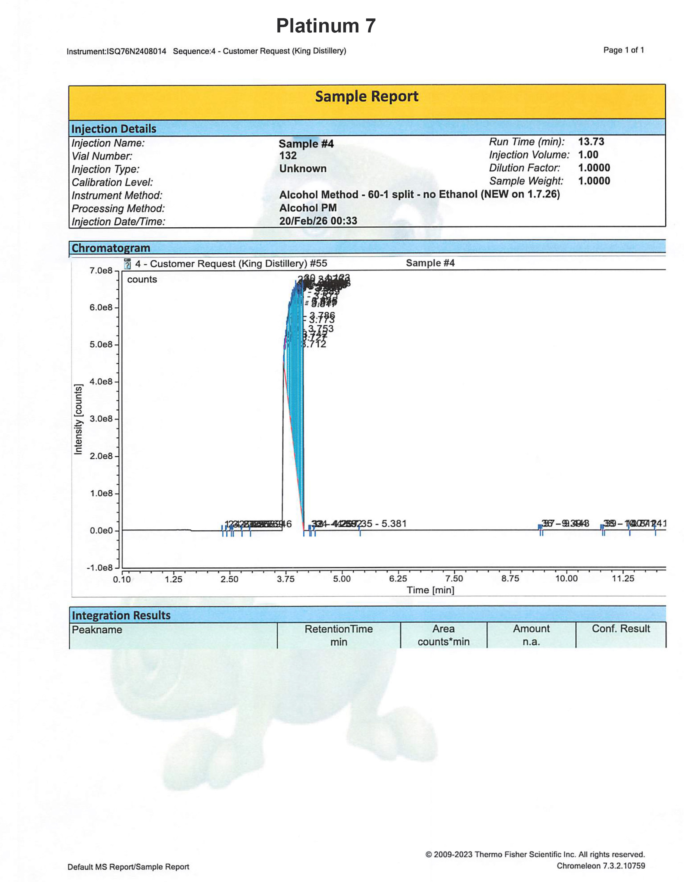 GC/MS chromatogram for Platinum 7 Vodka